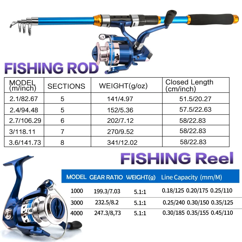 2.1-3.6M Telescopic Glass Fibe - Saltwater Line review and price