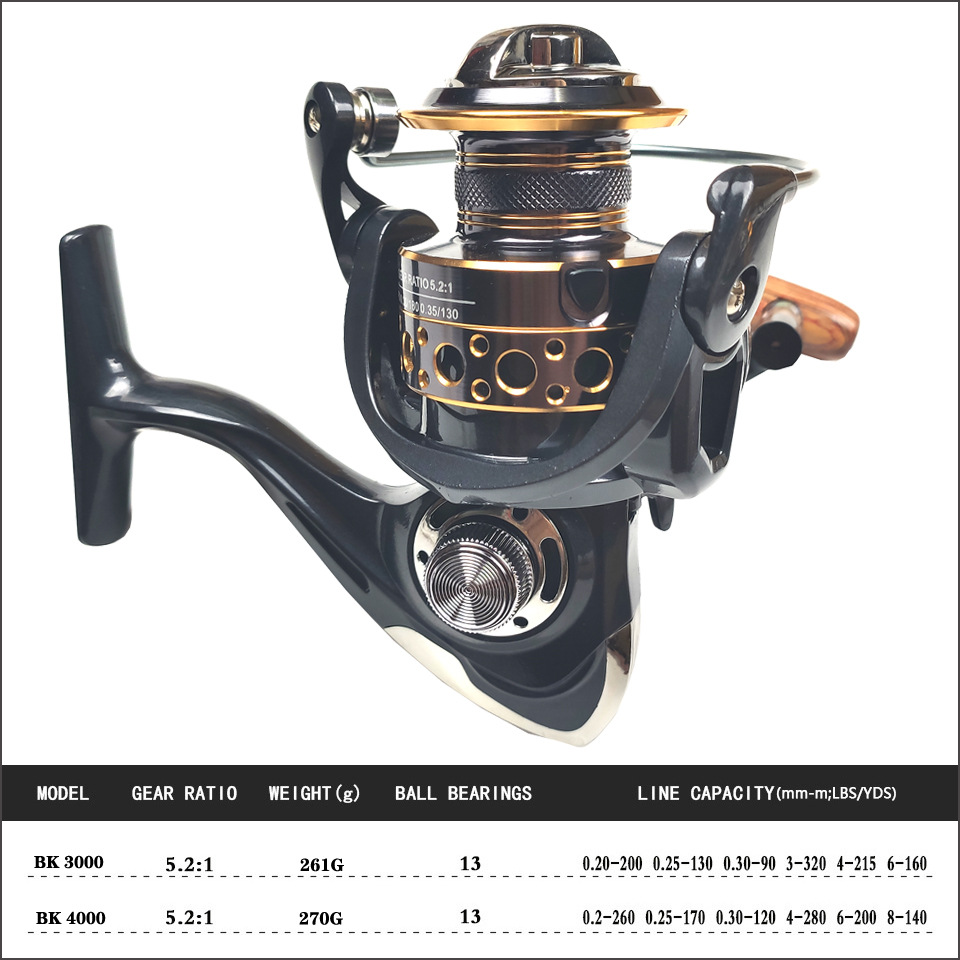 1.8m-3m Fishing Rod Set Long C - Saltwater Line review and price